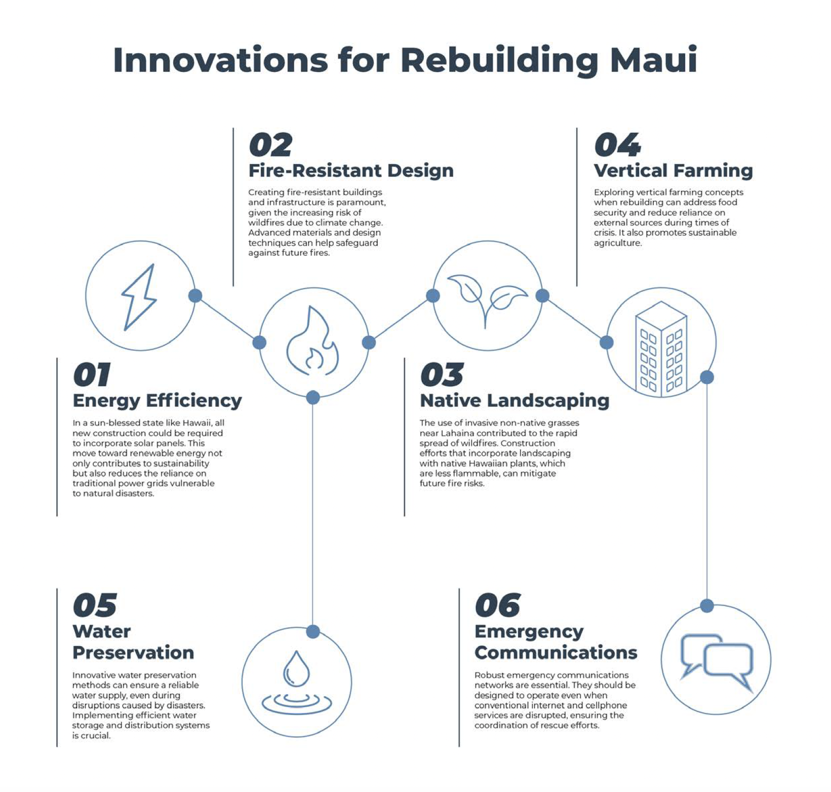 A detailed infographic about possible building innovations to include when rebuilding structures on Maui.